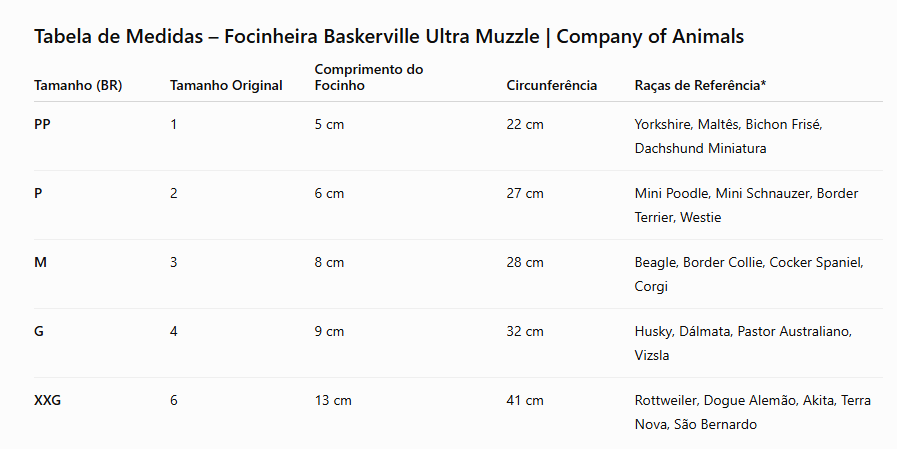 Baskerville Ultra Muzzle