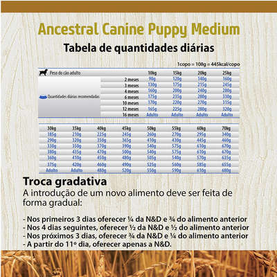 Ração N&D Tropical Selection Cães Adultos Medium e Maxi Cordeiro | Alimentação Completa e Balanceada | Farmina
