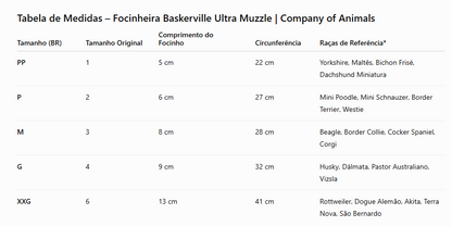 Baskerville Ultra Muzzle